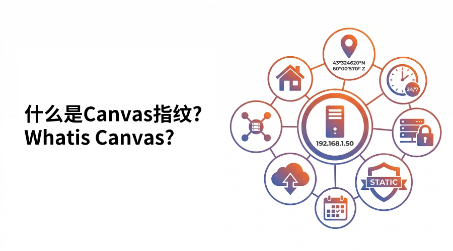 What is Canvas fingerprinting?